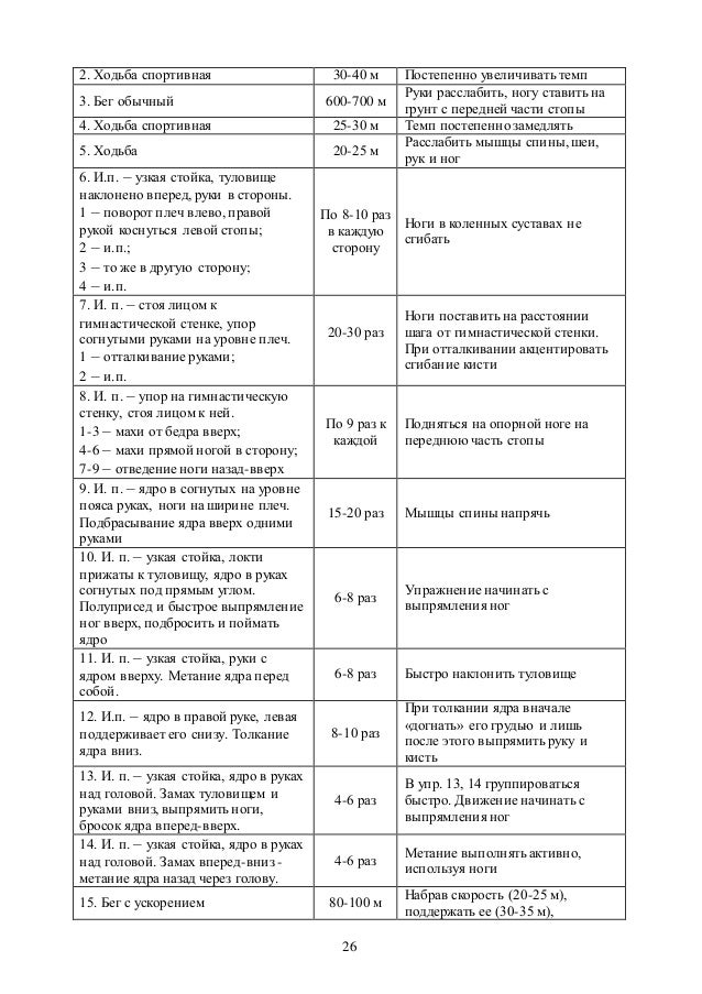 Оформление план конспект урока по гимнастике Оформление план конспект урока по гимнастике